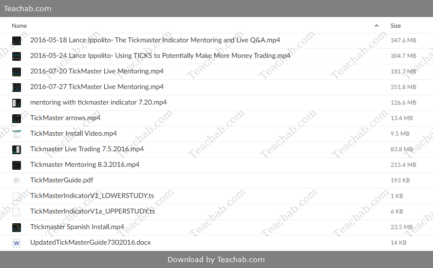 the-tickmaster-indicator-by-alphashark